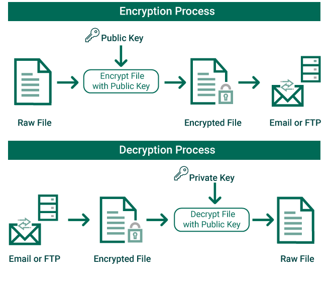 pgp file decrypt