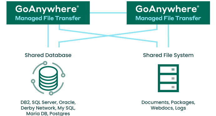 server clustering