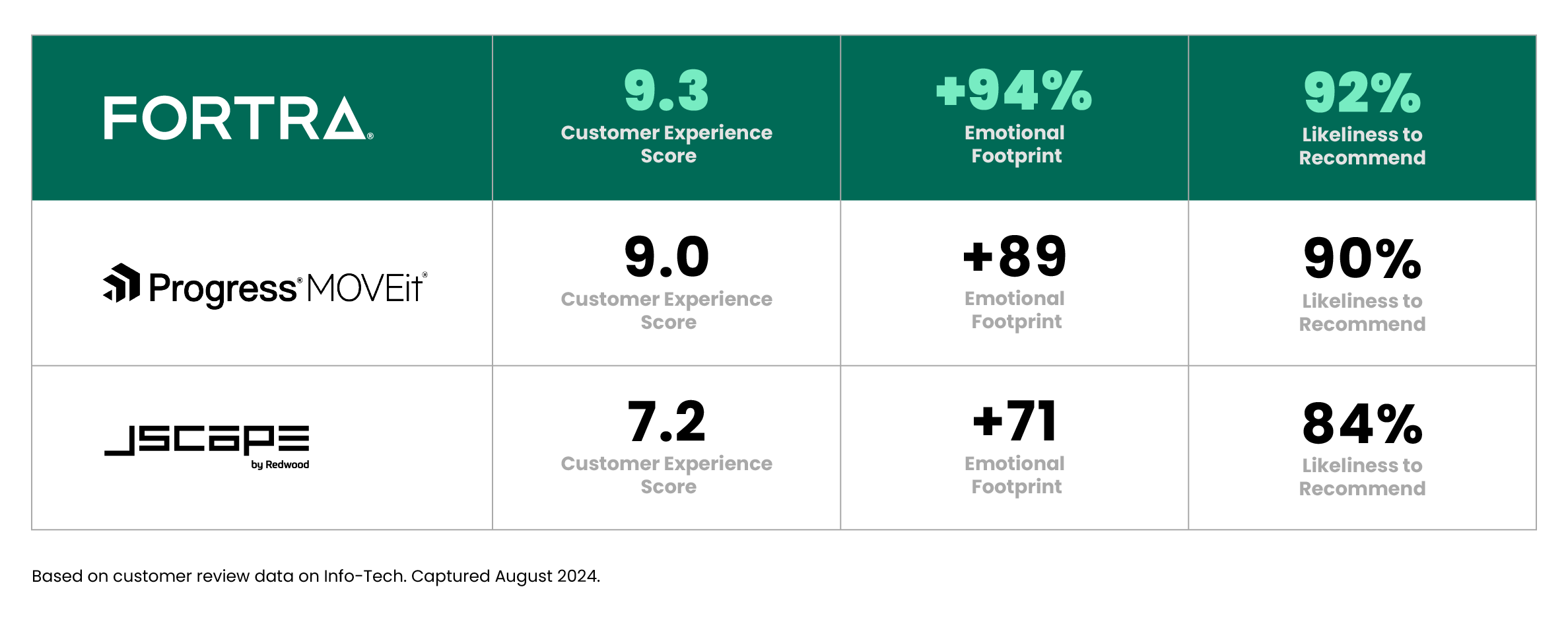 goanywhere-info-tech-comparison-report