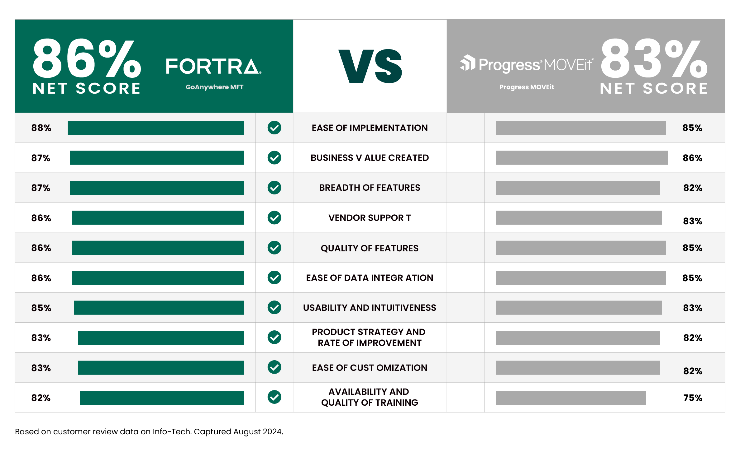 goanywhere-move-it-comparison