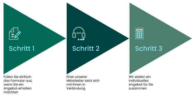 mft-pricing-steps-de