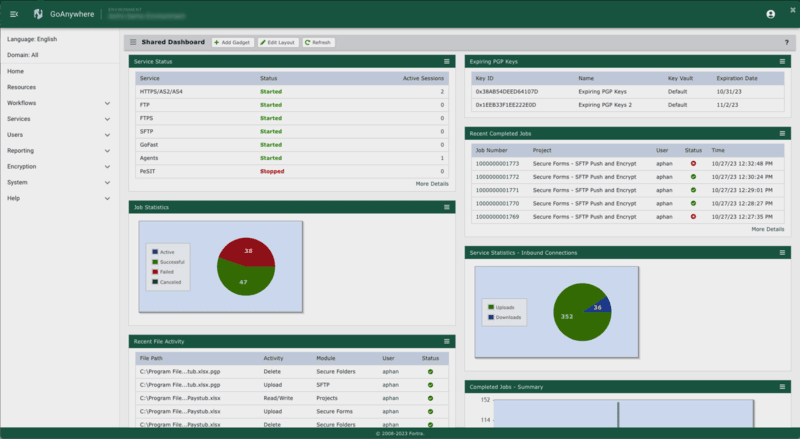 Managed File Transfer Software Screenshot