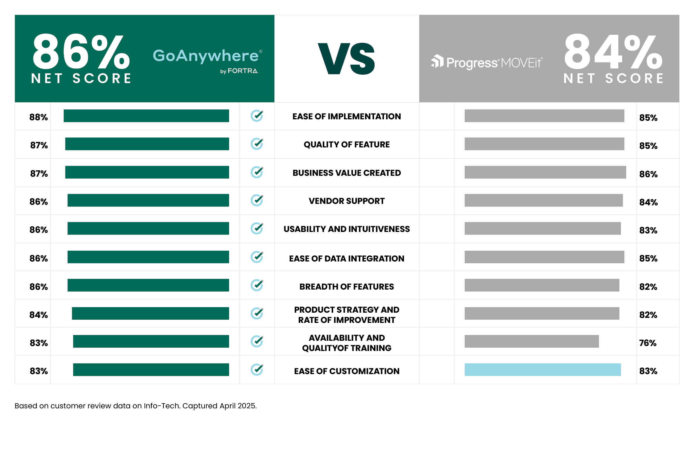 goanywhere-vs-moveit