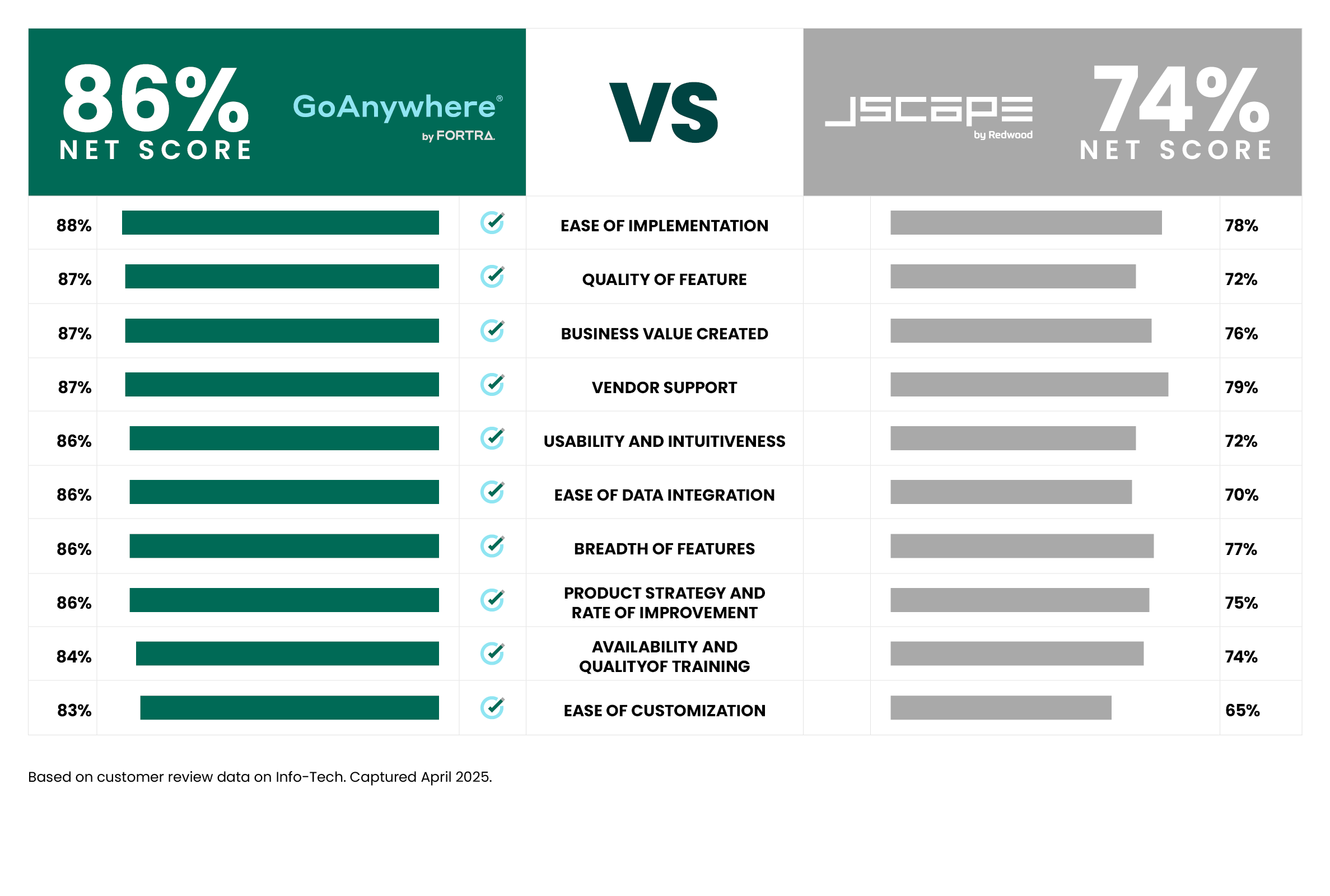 goanywhere-vs-jscape